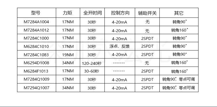 M7284A1004详情页_06.png