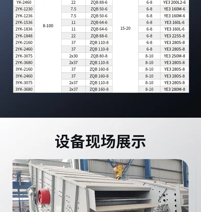YK圆振动筛详情页_08.jpg