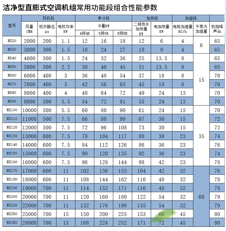 洁净型直膨式空调_04.gif