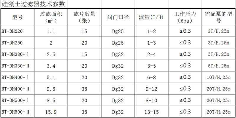 硅藻土过滤器技术参数.png