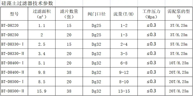 硅藻土过滤器技术参数.png