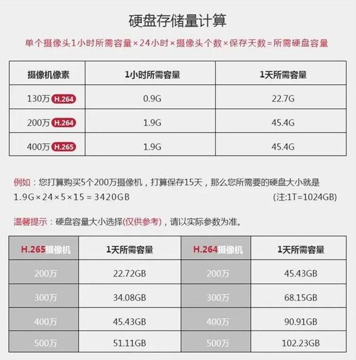 监控通用1