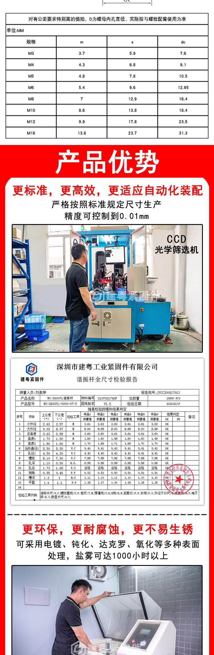 六角法兰螺母详情页_02.jpg