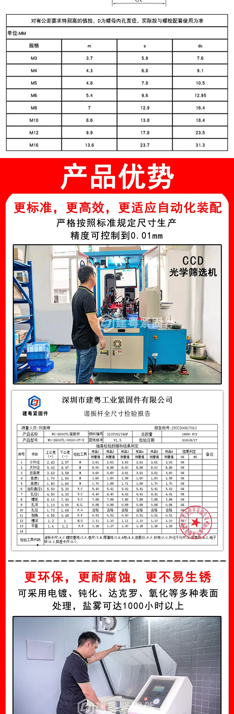 六角法兰螺母建粤详情页_02.jpg