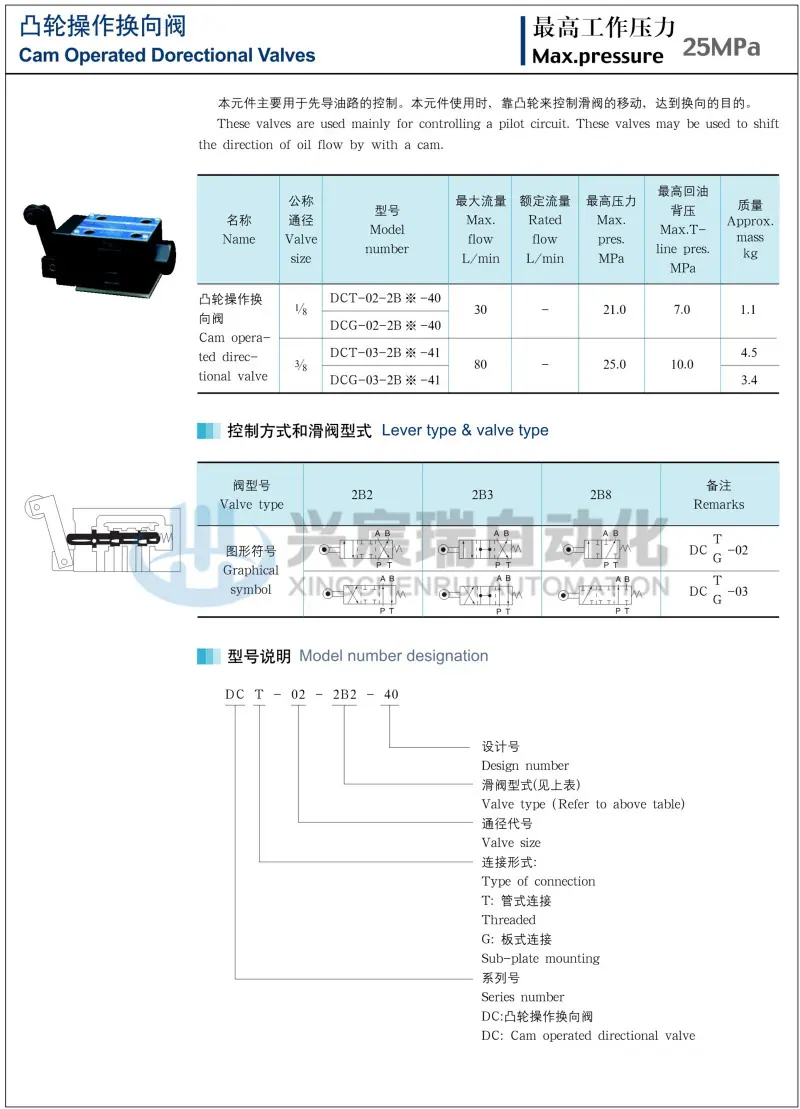 DCT(2).jpg