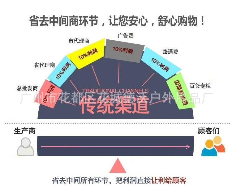 上传_03