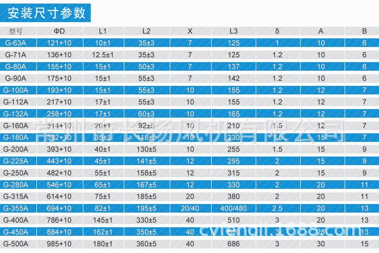 A系列安装