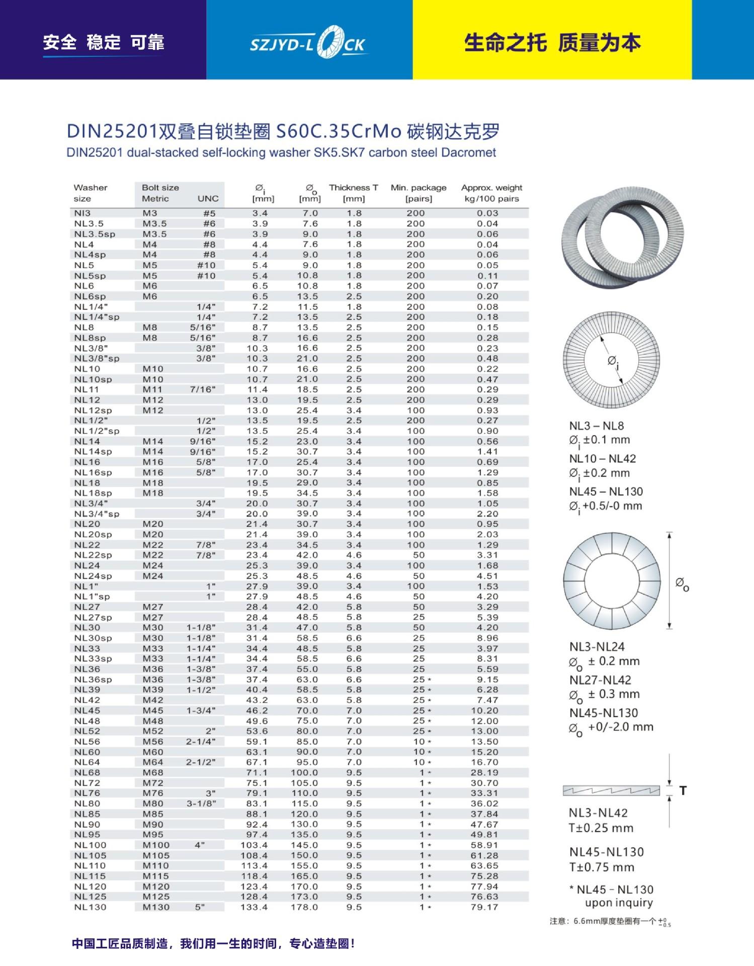 DIN25201TG