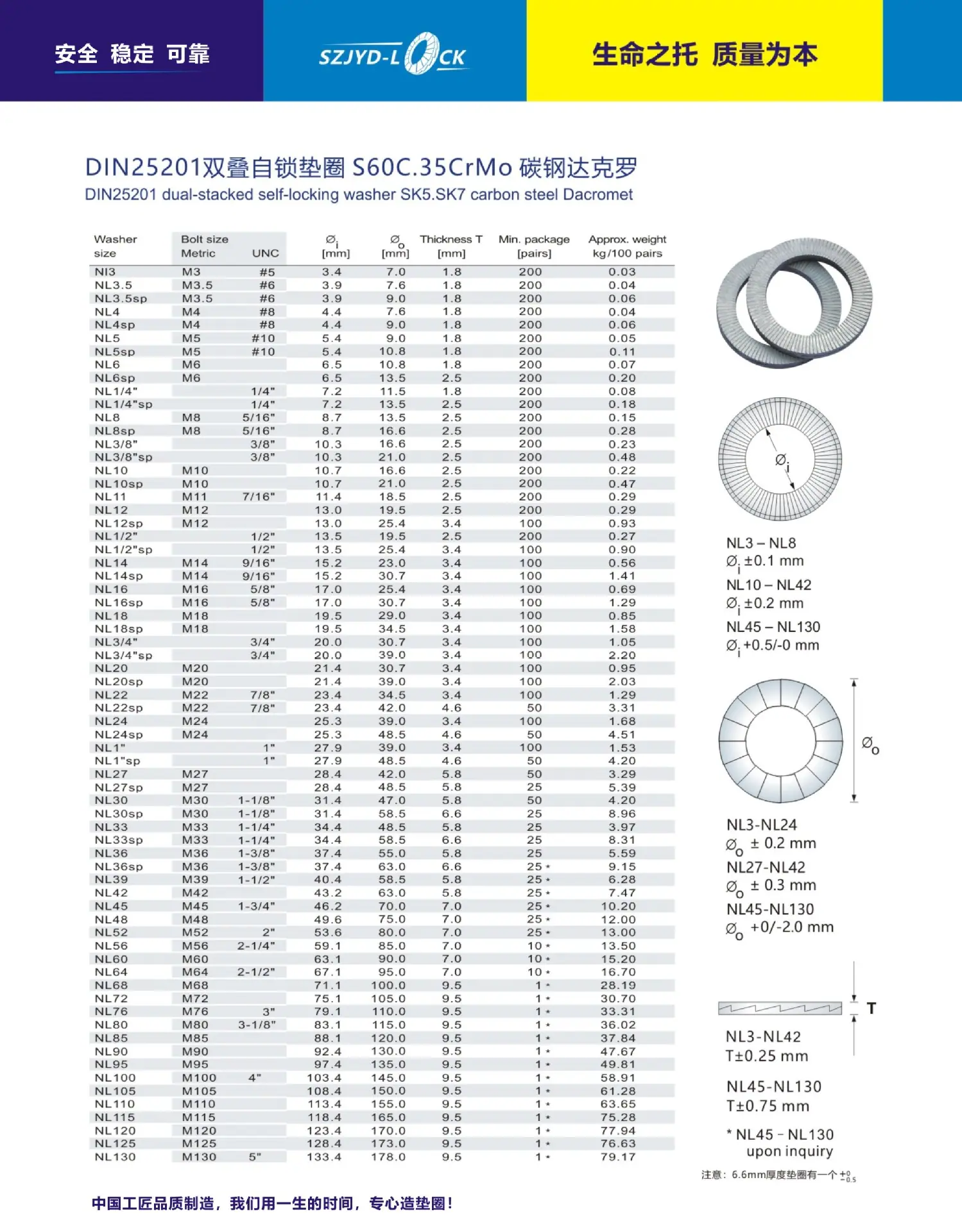 DIN25201TG