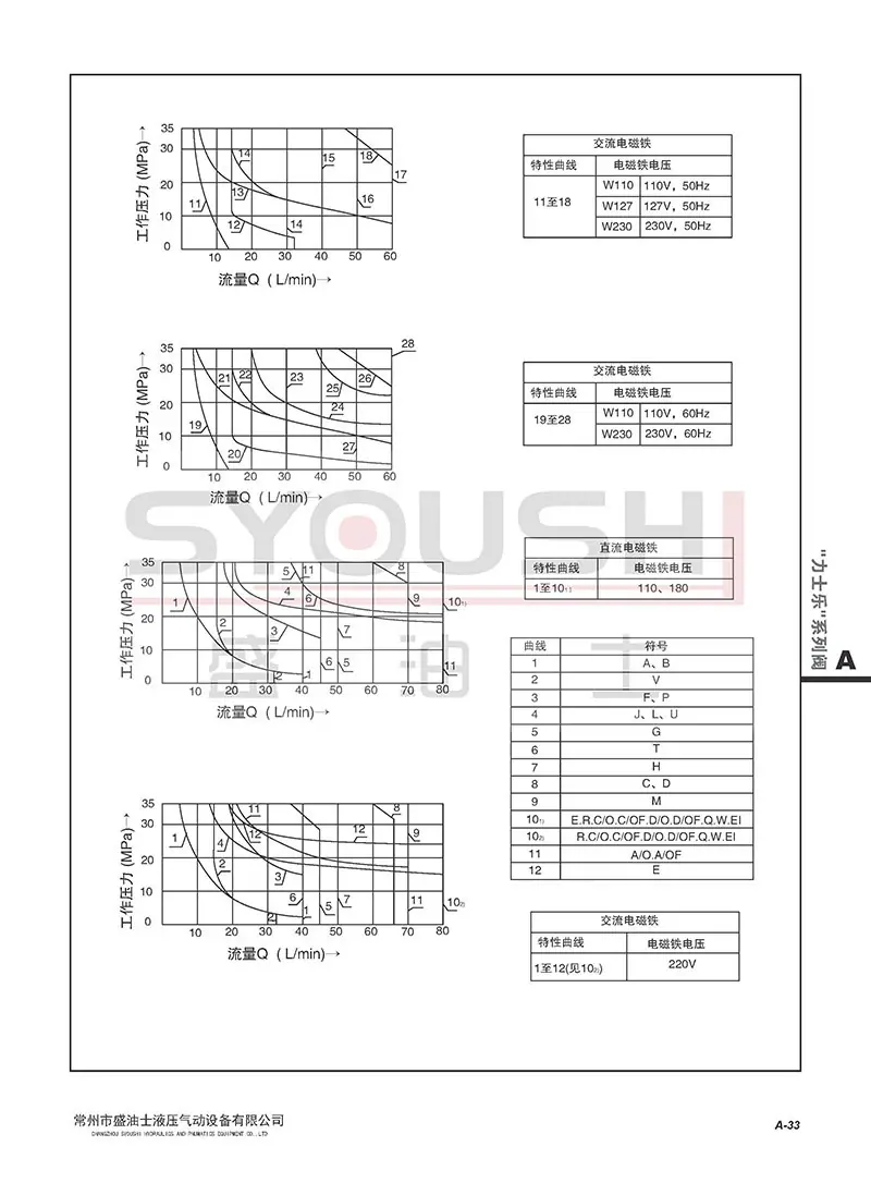 A.2.3 WE6-L6X型电磁换向阀带水印_页面_5