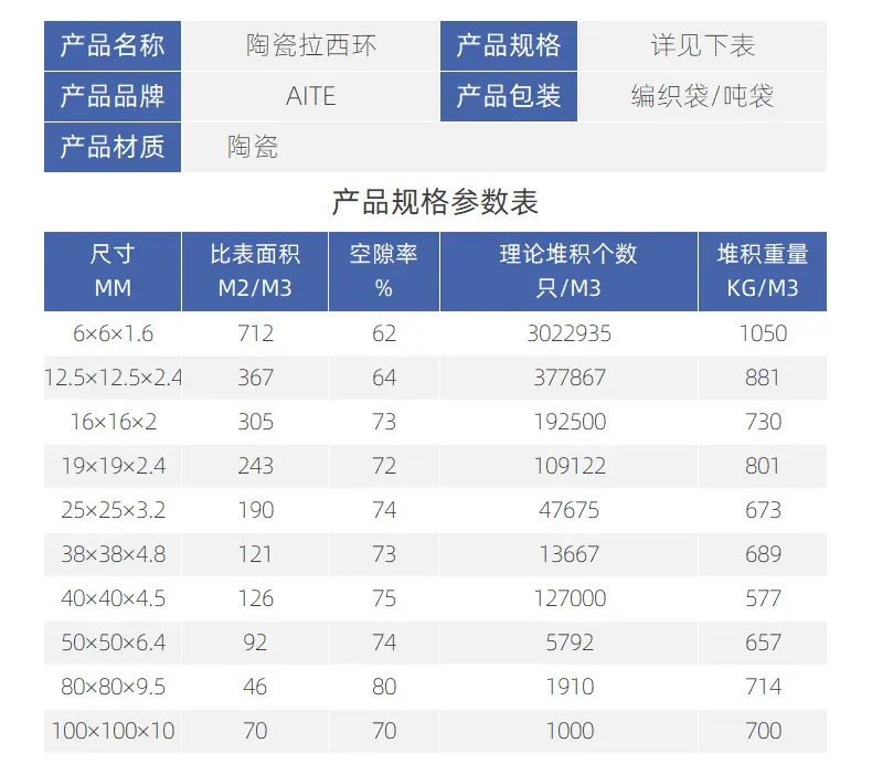产品规格_陶瓷拉西环.jpg