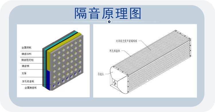 厂家消音器  工业设备V型插片发电机房隔音降噪  数据中心消音片