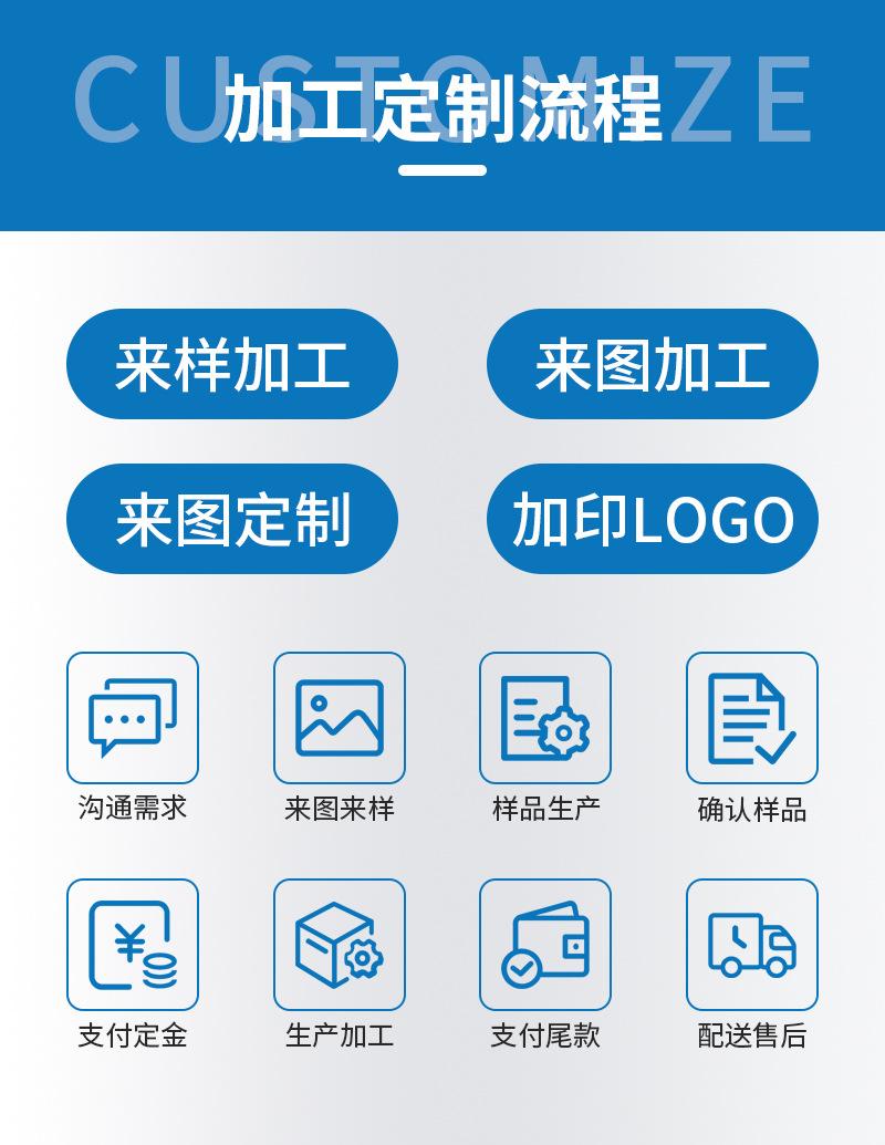 7加工定制流程.jpg