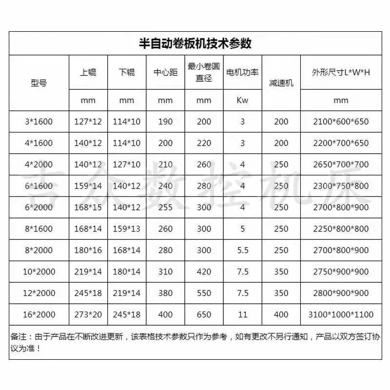 半自动卷板机参数表.jpg