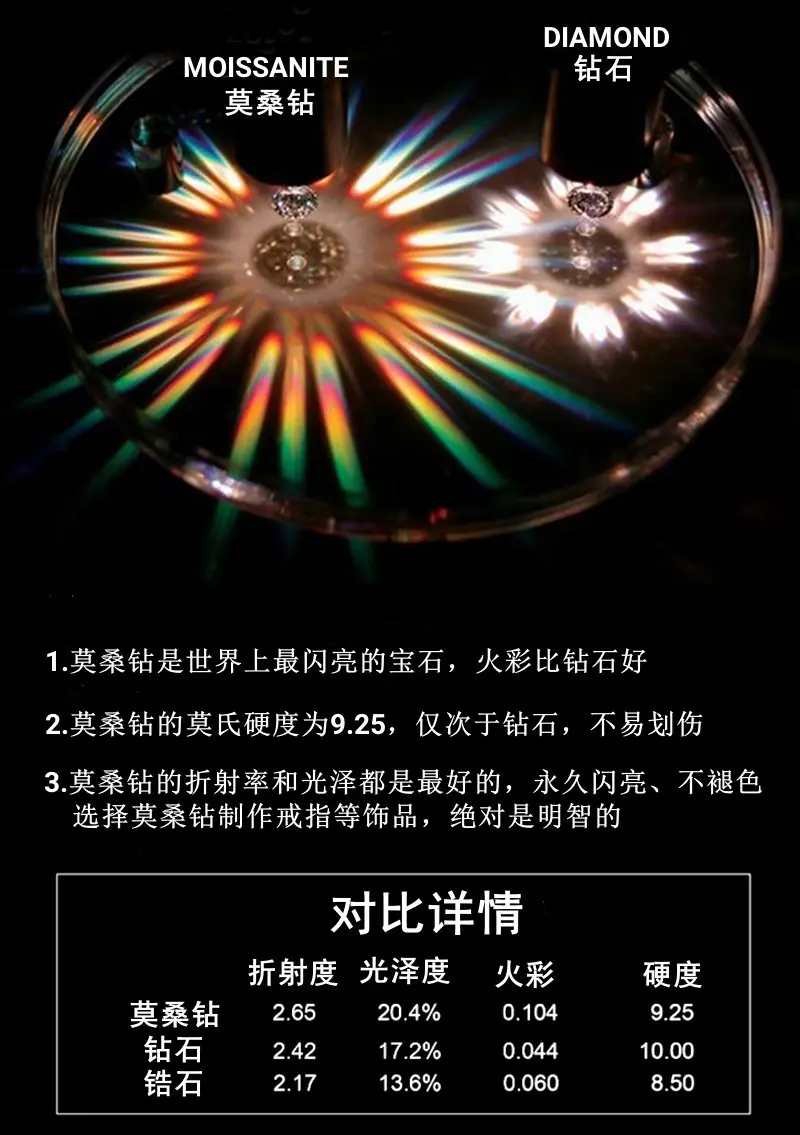 莫桑对比_中文.jpg