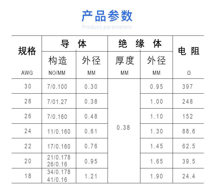 产品参数