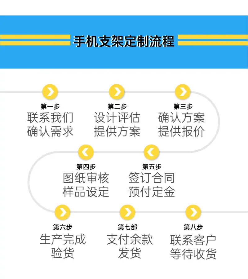 支架开发