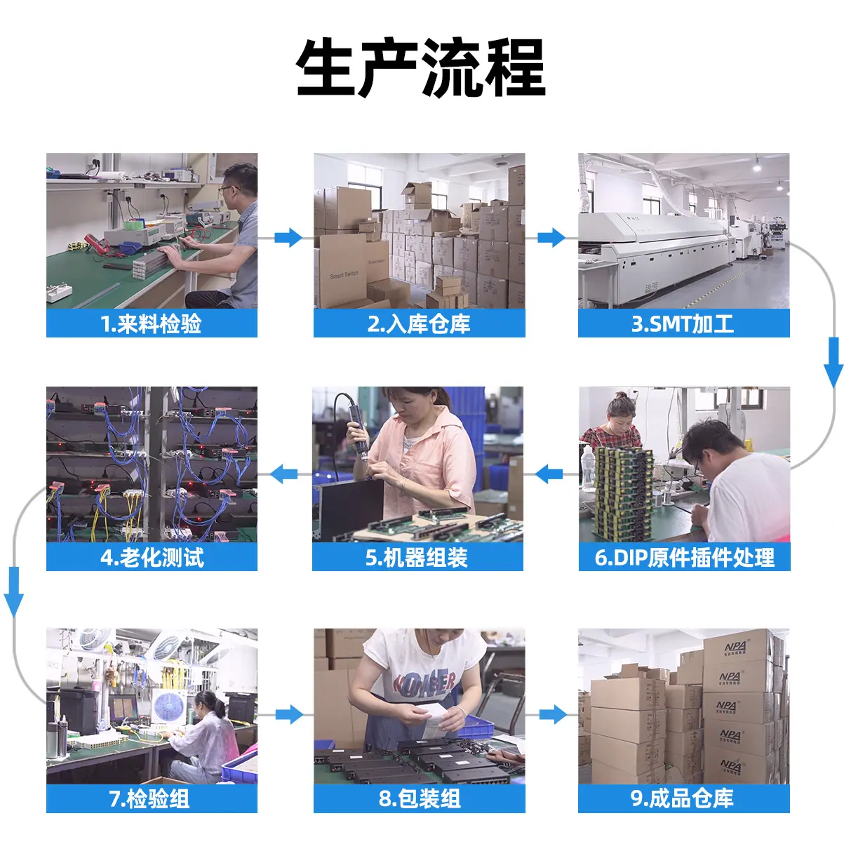 生产流程详情页