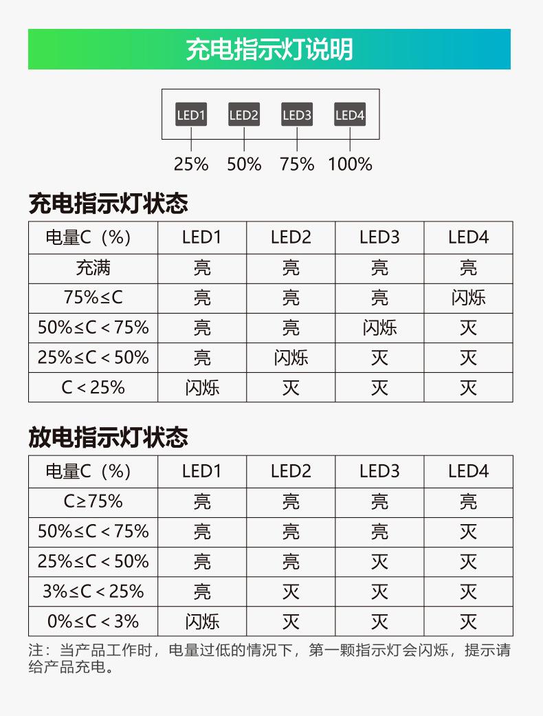 优洋户外防水驱蚊野营灯led露营灯营地帐篷手电筒