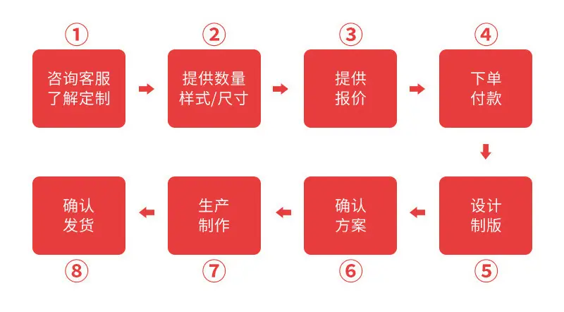 尾页
