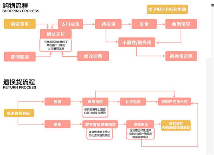 QQ图片20180522170925