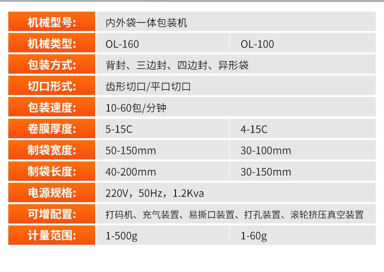 宝工茶叶包装机详情页（0607）_03.jpg