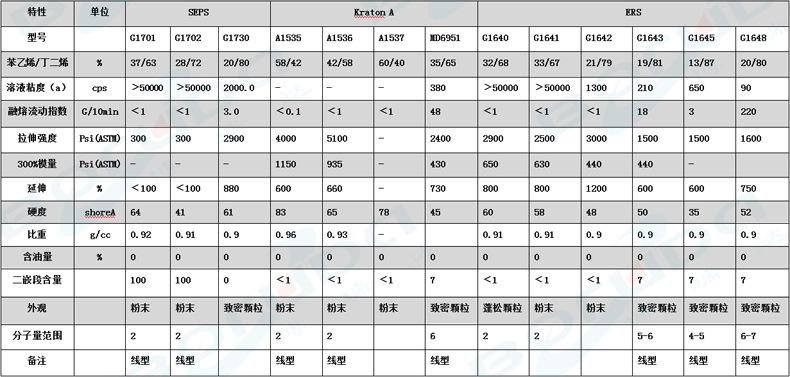 复制_SEBS美国科腾FG1901GT 热塑性.jpg