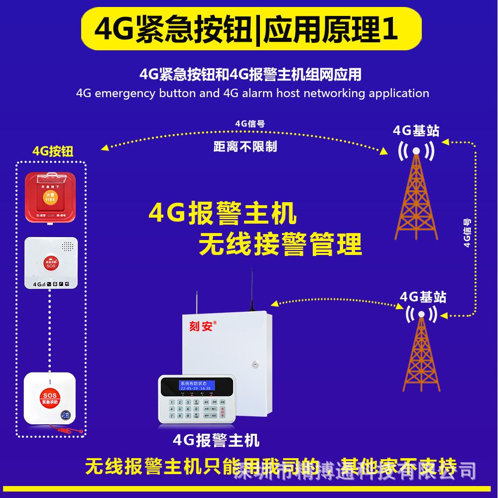 86尺寸4G紧急报警按钮