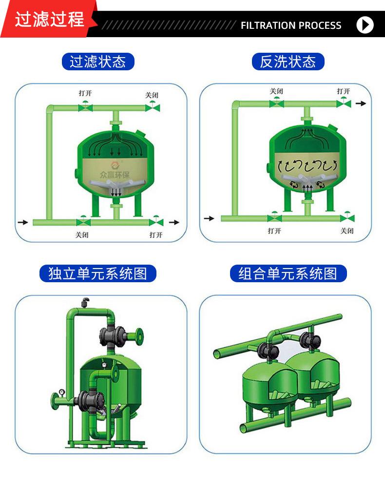 浅层砂过滤器04.jpg