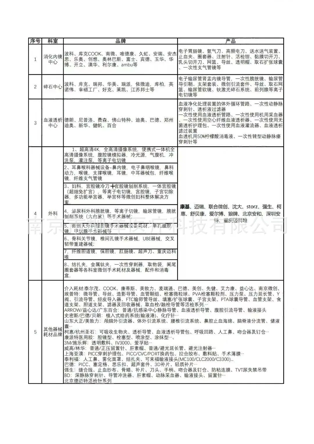 祥盛医疗一次性使用宫腔镜膨宫输液管路双管将膨宫液输入子宫内