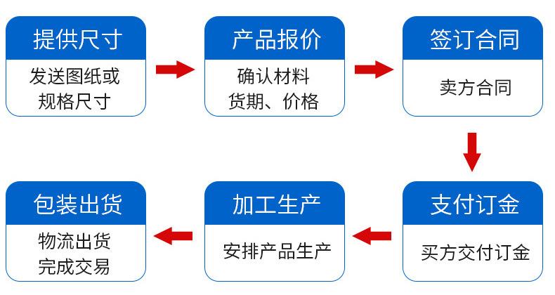 无动力镀锌滚筒详情页_04