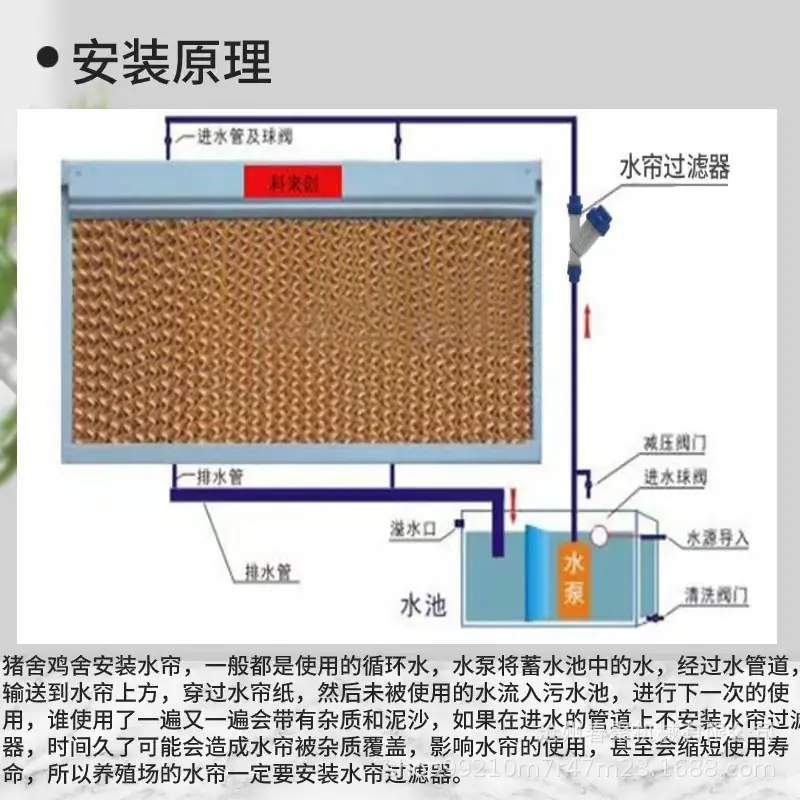 过滤器安装原理.jpg