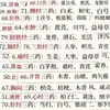 160 Piezas de Pegatinas de Medicina Tradicional China con Notas sobre Combinaciones de Hierbas, Pegatinas de Estudio para Estudiantes de Medicina, Pegatinas Decorativas para Escritorio y Pared, Impermeables