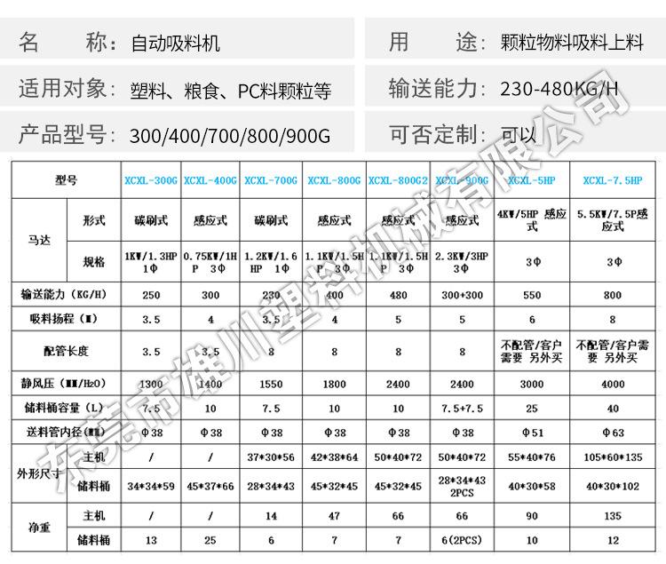 吸料机详情页_04.jpg