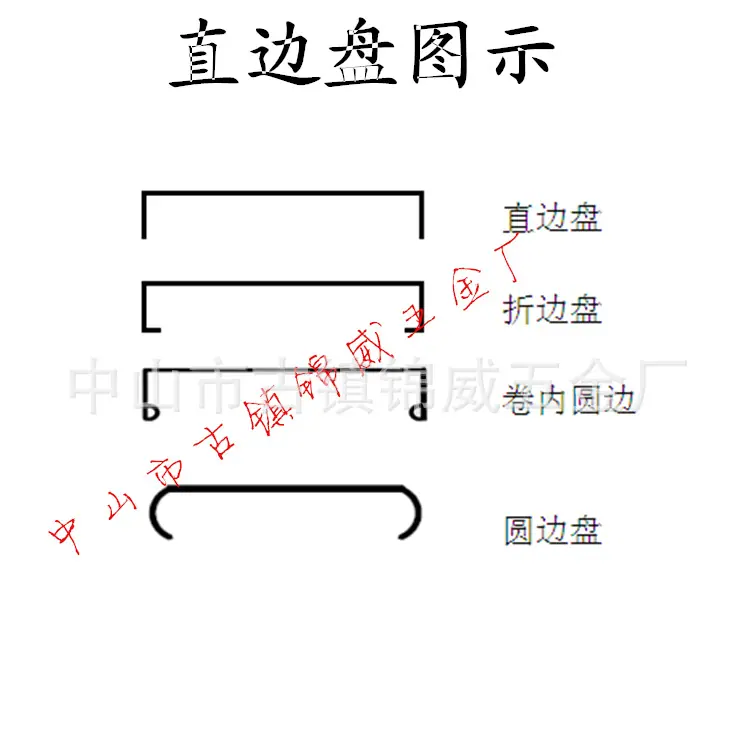 直边盘图示