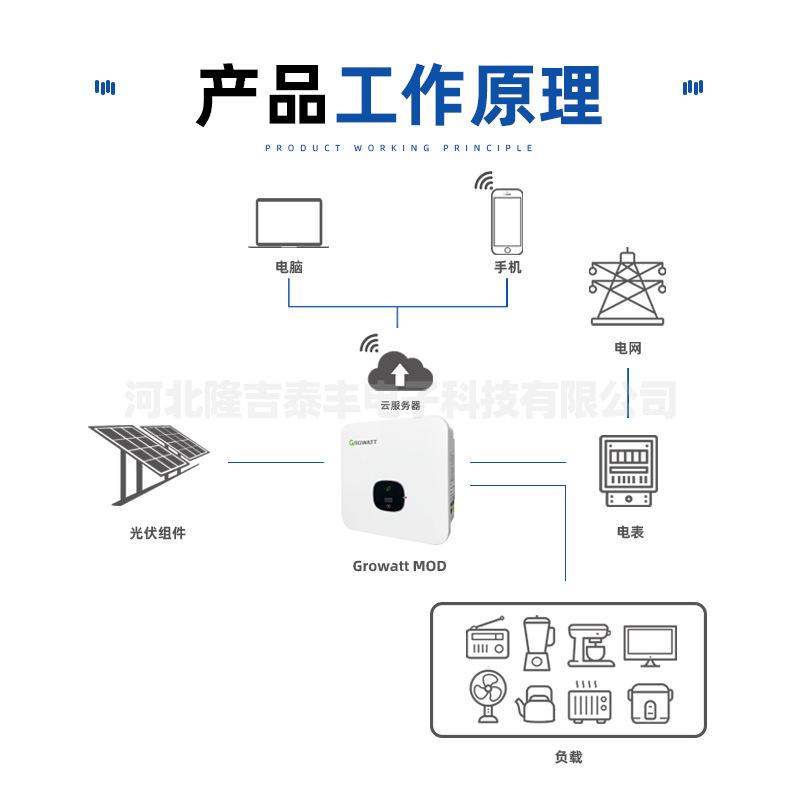 MOD 8-10KTL3-X逆变器
