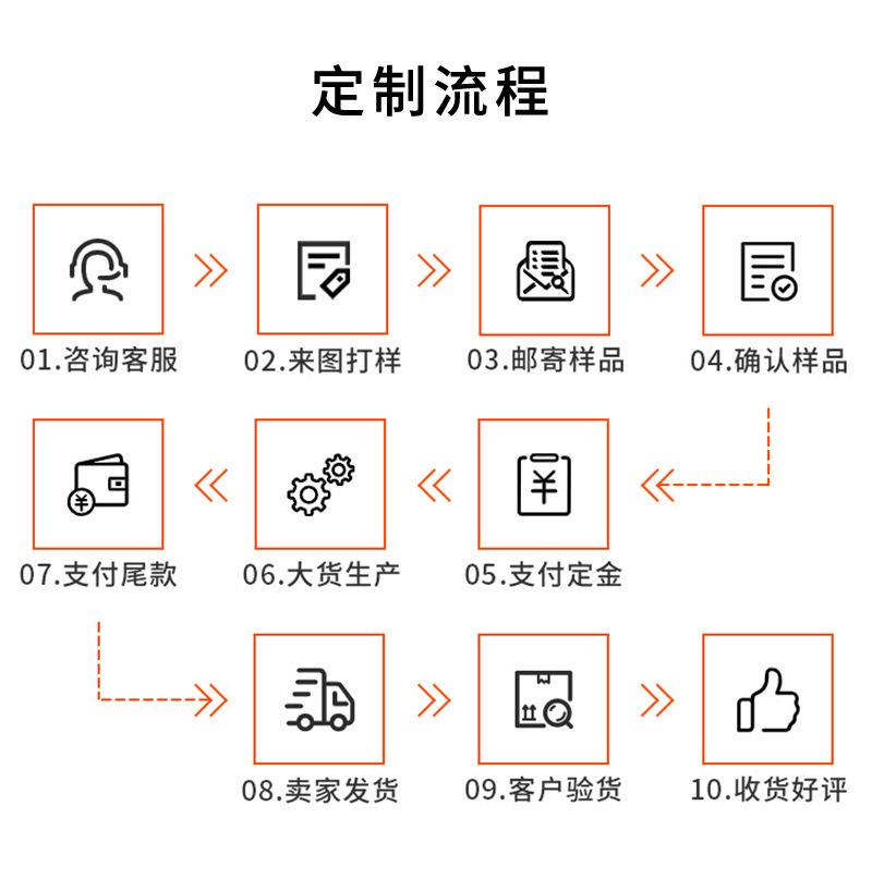 定制流程