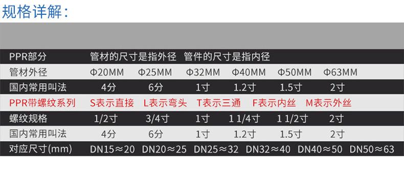 规格详解 副本