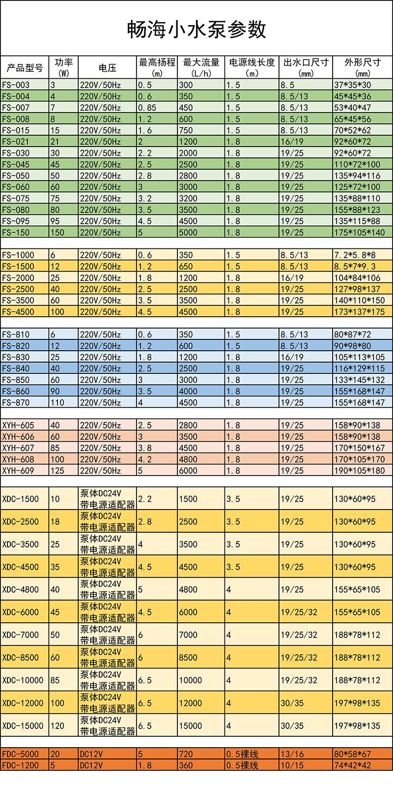 畅海小水泵参数