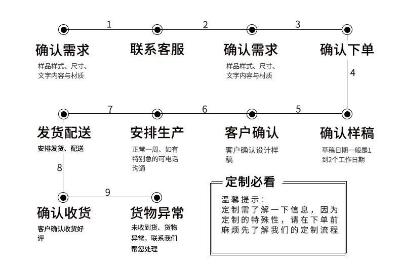 网1