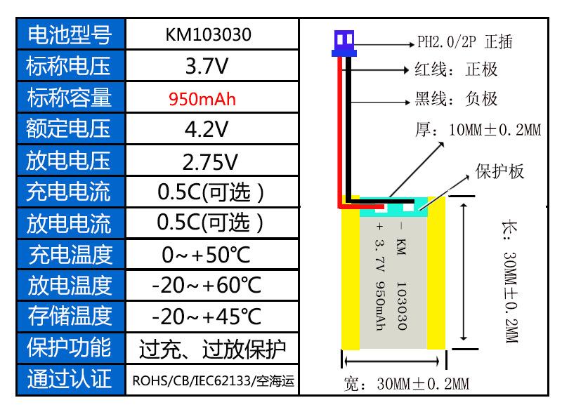 参数103030