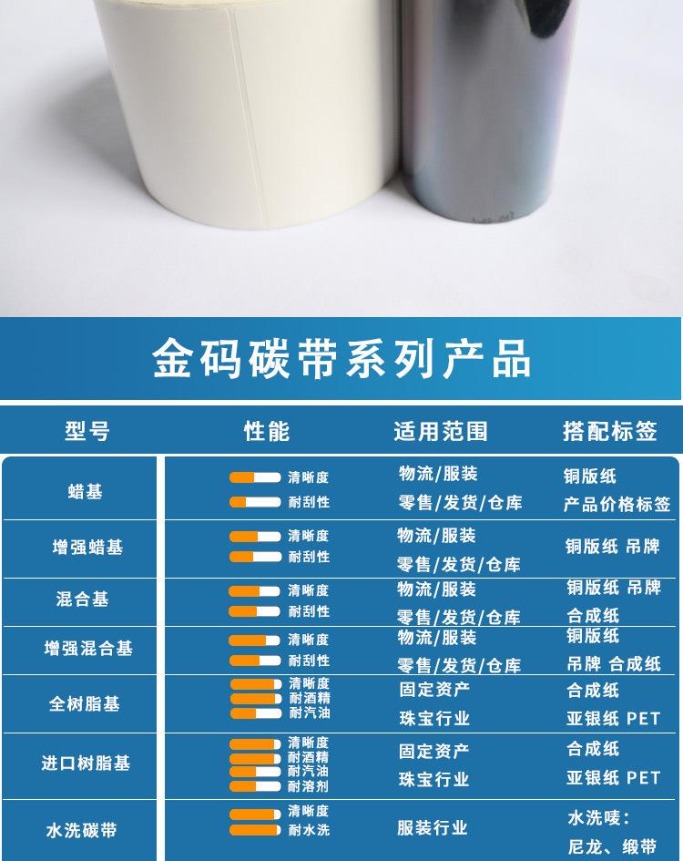 蜡基碳带详情页_11
