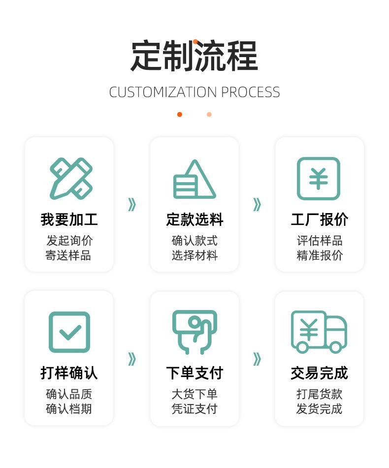 定制流程