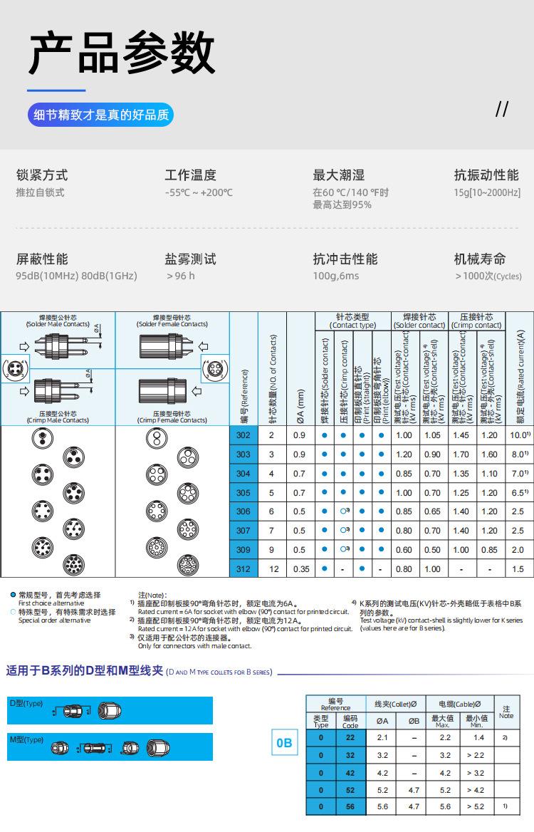 0B系列详情_12.jpg