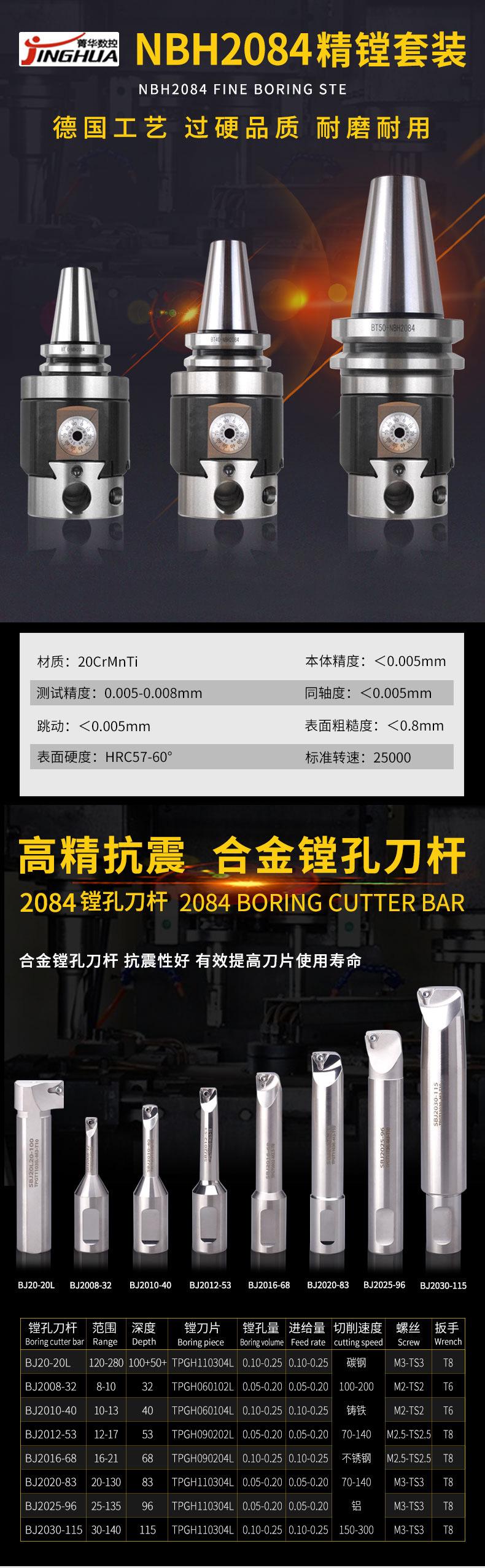 NBH2084刀柄套装详情_01.jpg