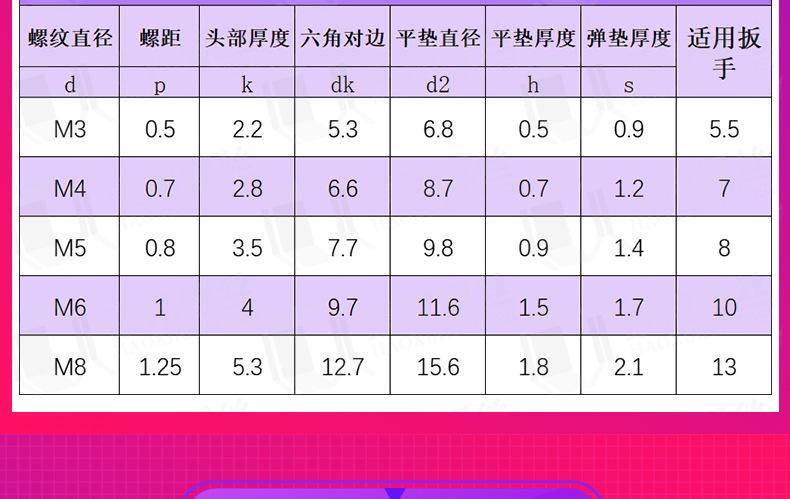 碳钢凹穴外六3组合_详情页_01_05.jpg