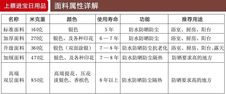 进宝滚筒详情页_03