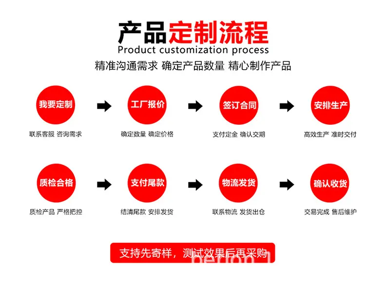 定制流程-详情.jpg