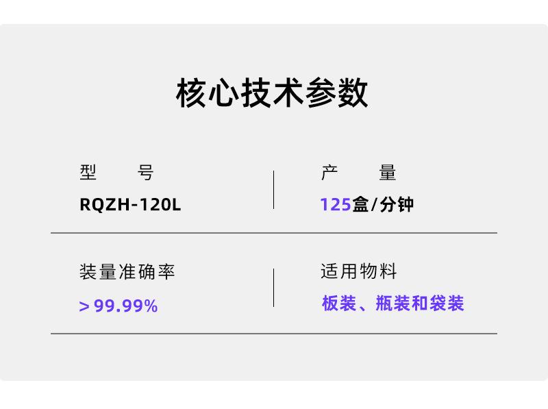 药厂自动装盒机