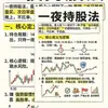 30 Adesivos para o Método de Negociação de Ações Overnight, Conhecimento Financeiro, Liberdade Financeira, Guia do Iniciante, Adesivos de Pontos de Conhecimento de Investimento e Gestão Financeira